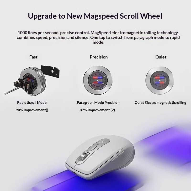 Dayanıklı MX Anywhere 3S - 8K  - Vaping Store incelemesi ve fiyatı